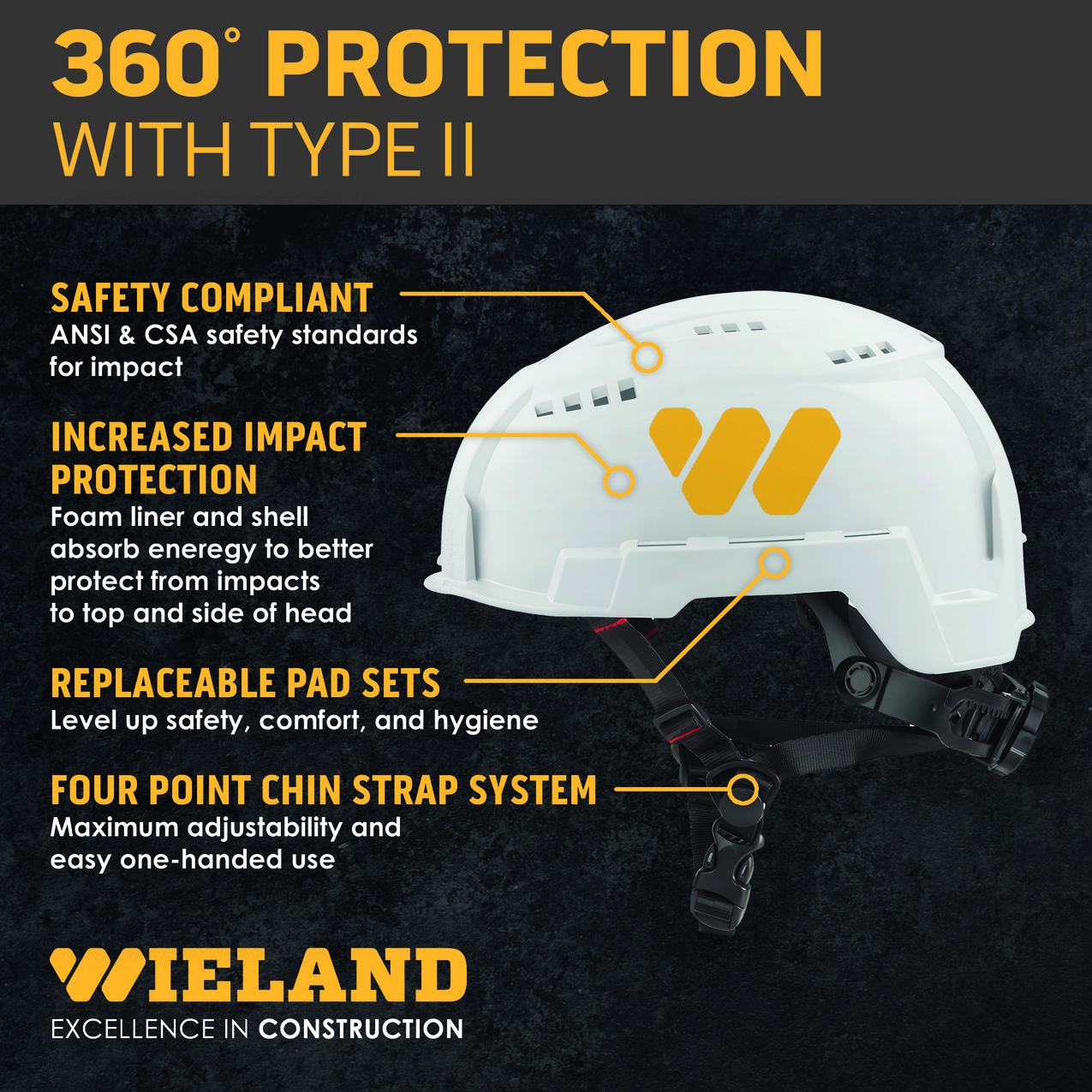 Type II Safety Helmets